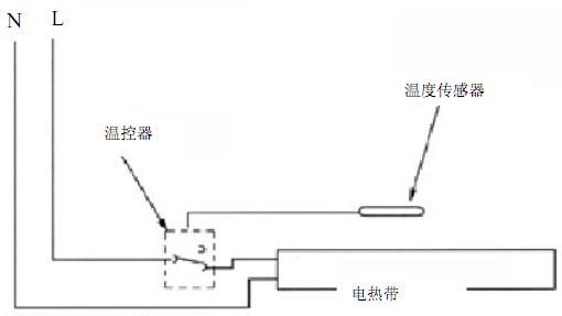 電伴熱系統(tǒng)電氣兩相結(jié)構(gòu)圖：電熱帶、溫控器、溫度傳感器等