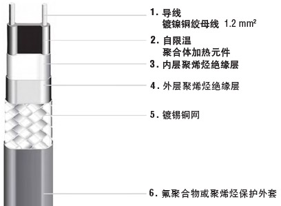 psb電伴熱帶結(jié)構(gòu)圖