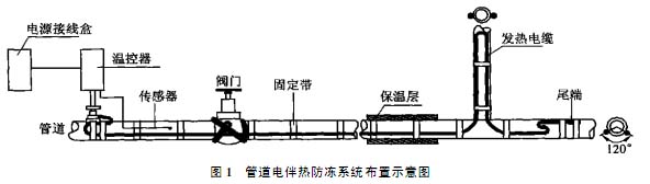 電伴熱帶控制系統(tǒng)報(bào)警箱安裝圖