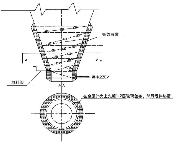 工廠料倉(cāng)灰斗電伴熱帶安裝圖