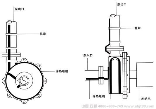 泵閥電伴熱帶安裝圖